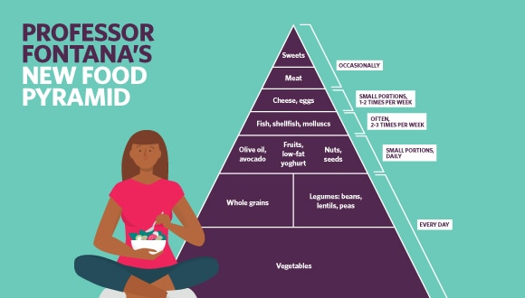 New food pyramid for good health